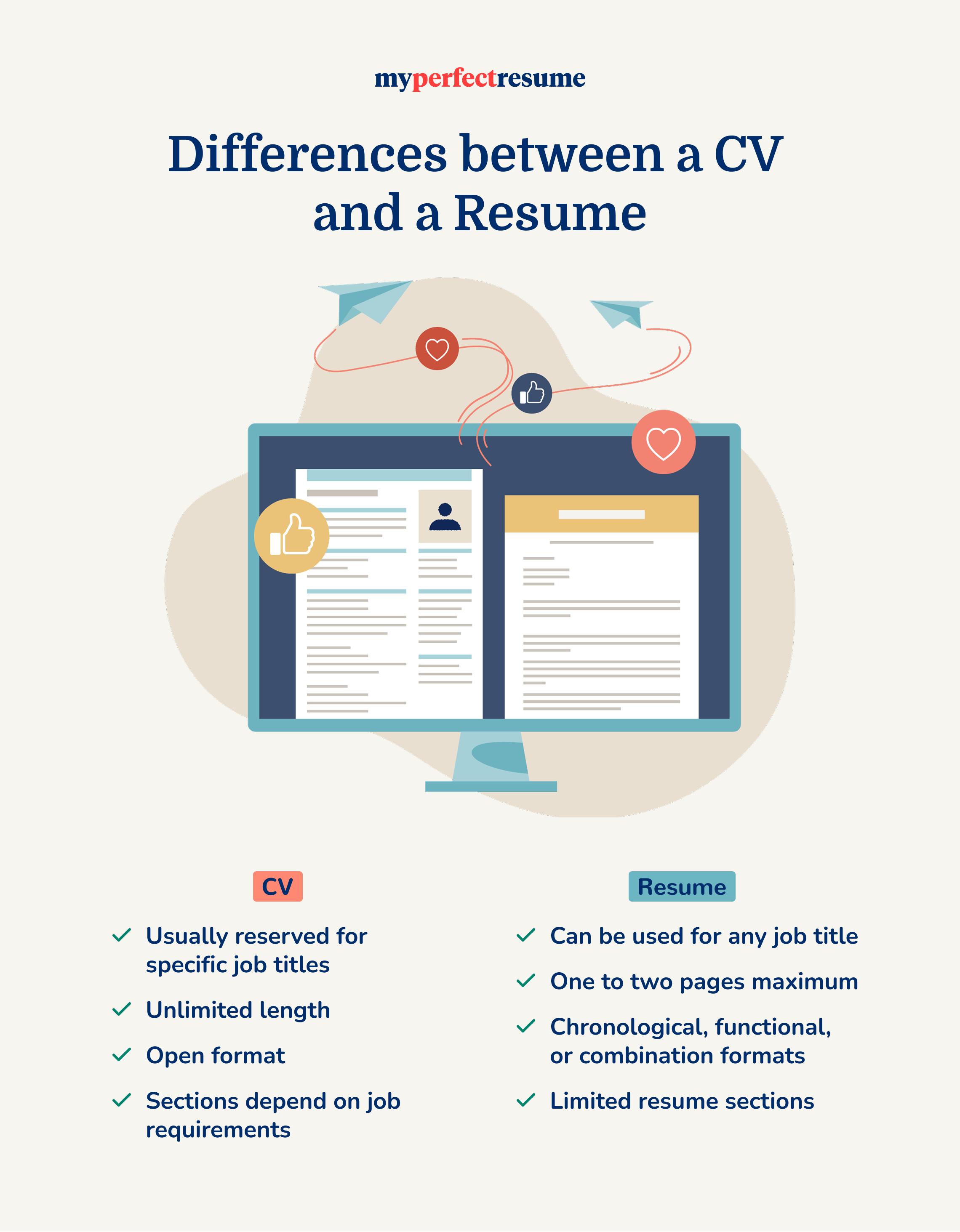 Comparison graphic explaining CV and resume differences