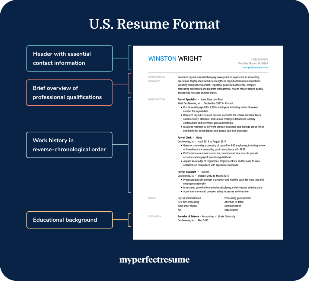 what does a resume look like