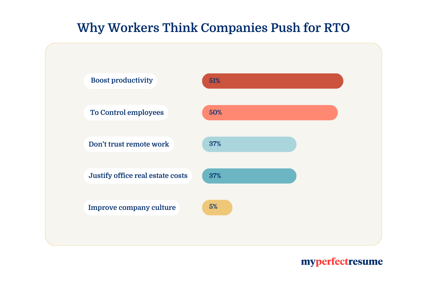 Infographic 1 Remote Work Divide Bar Chart