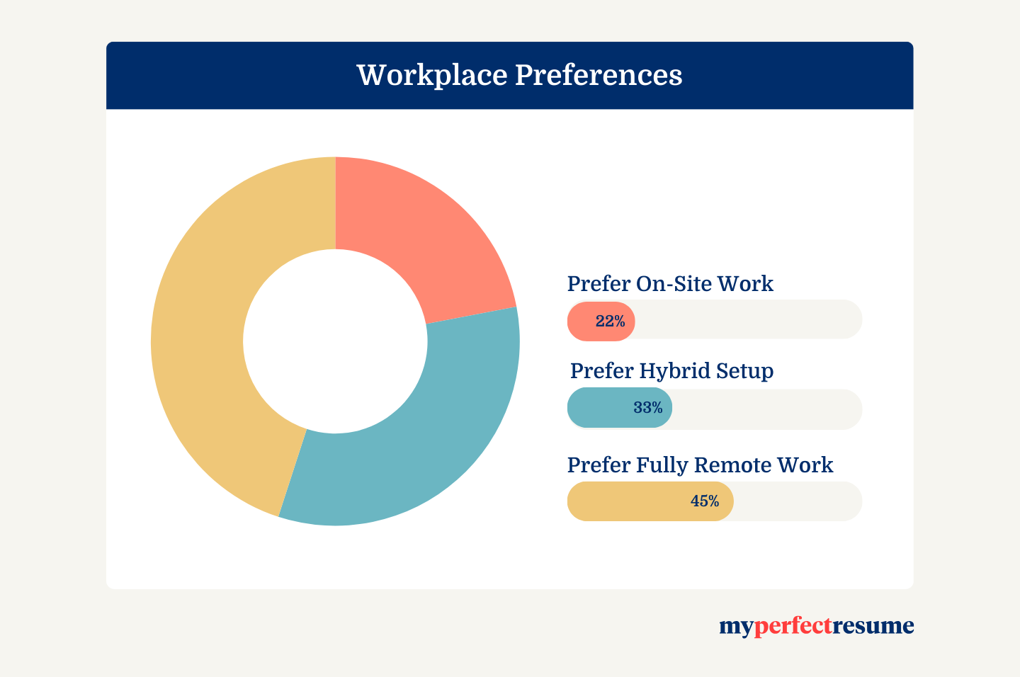 Infographic 2 MPR Remote Work Divide Pie Chart