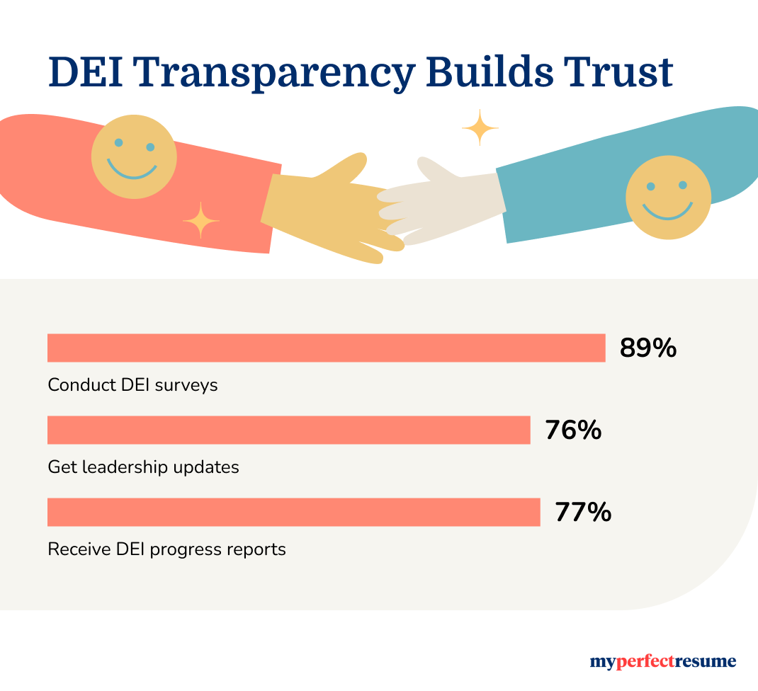 DEI transparency survey results