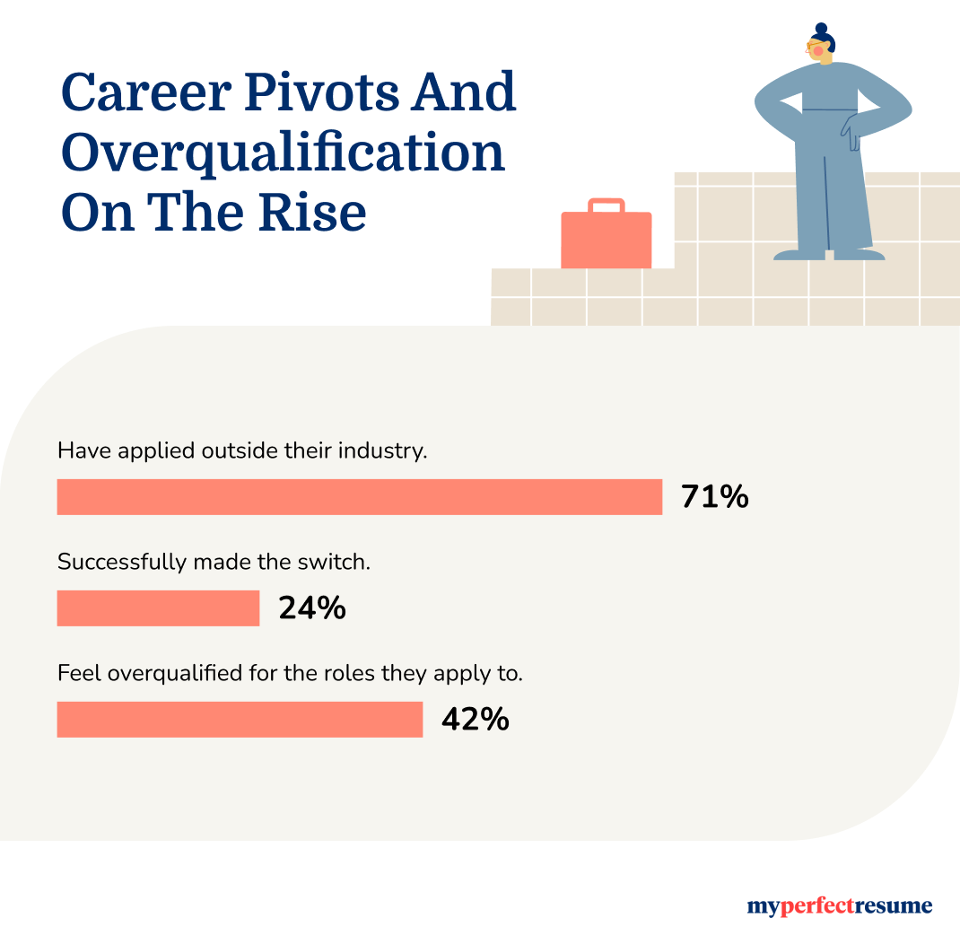 Survey results show career changes and overqualification