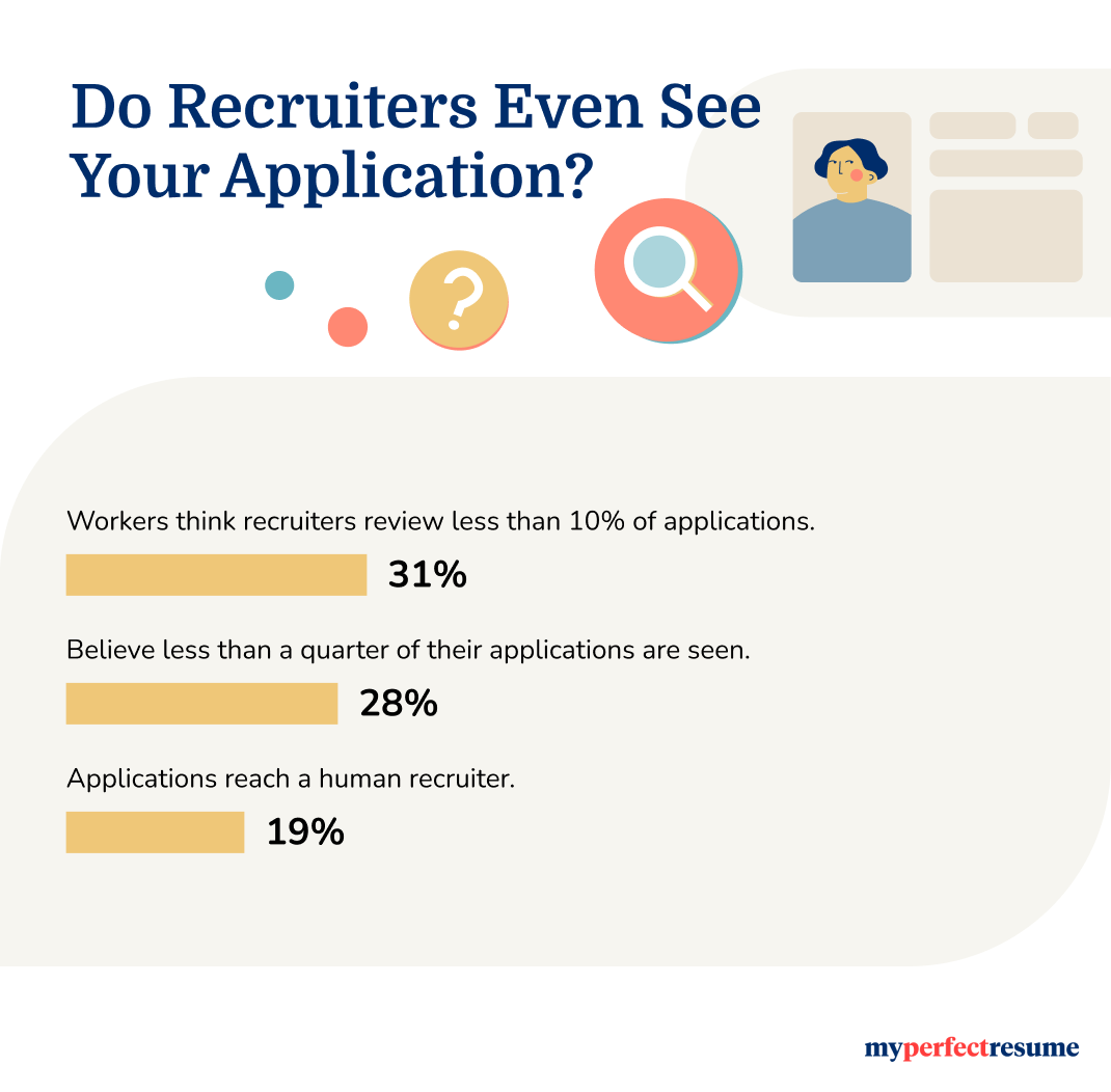 Survey results show job search challenges