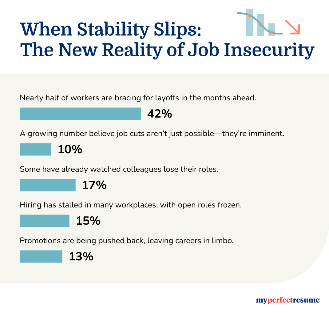 Career Confidence Job Insecurity Statistics