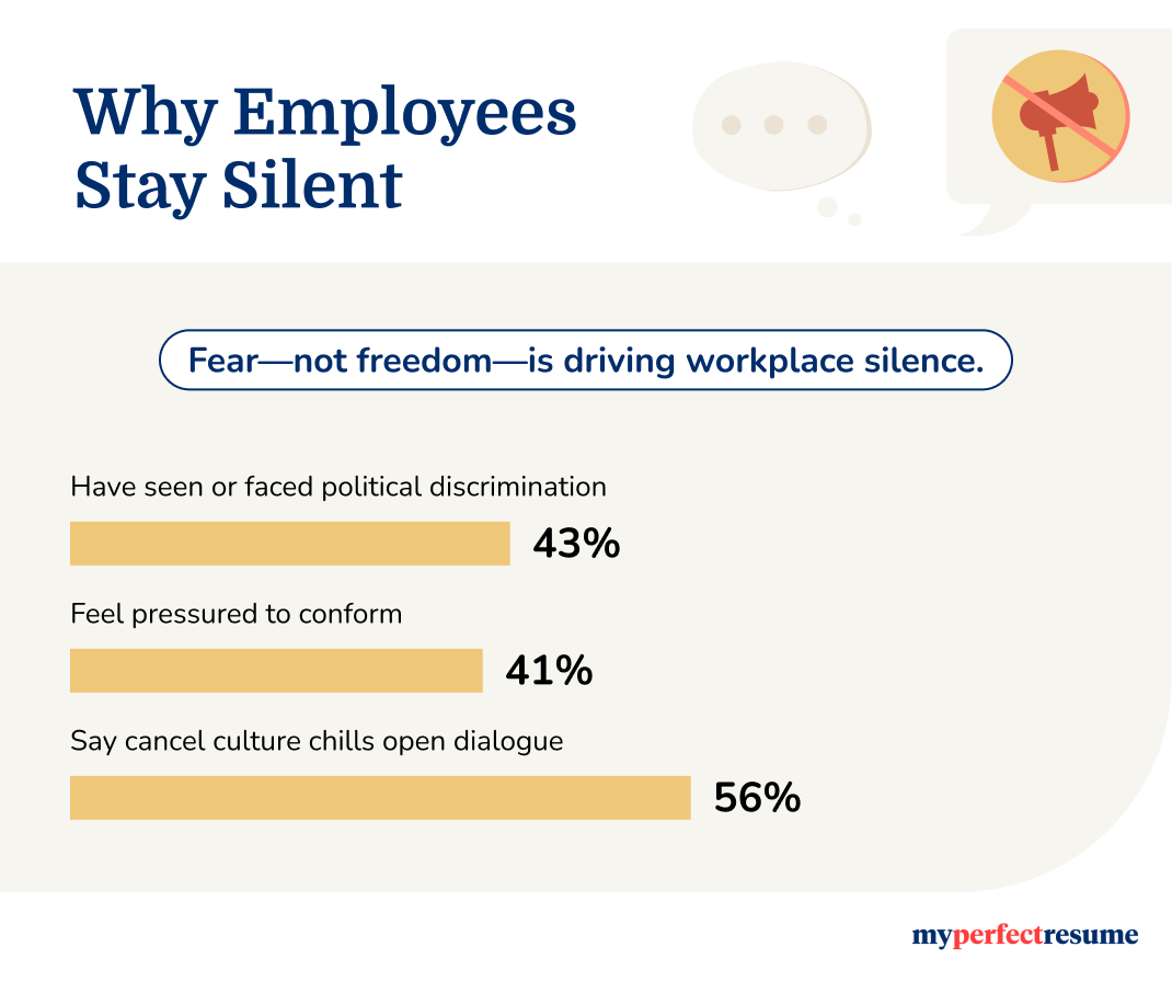 Employee insight on freedom of speech in the workplace